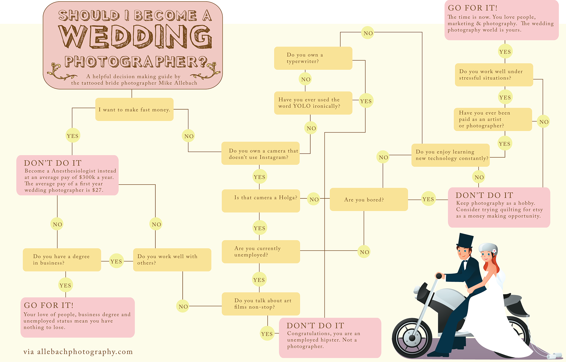 Should I Become A Wedding Photographer Allebach Photography